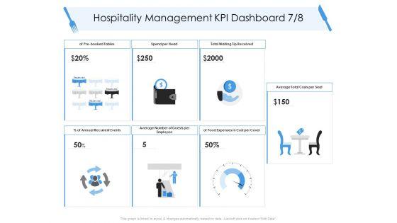 Tourism_And_Hospitality_Industry_Hospitality_Management_KPI_Dashboard_Expenses_Summary_PDF_Slide_1.jpg