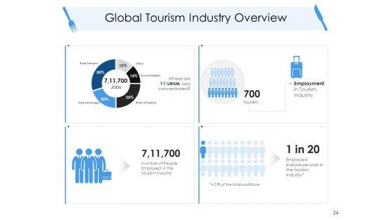 Tourism_And_Hospitality_Industry_Ppt_PowerPoint_Presentation_Complete_Deck_With_Slides_Slide_24.jpg