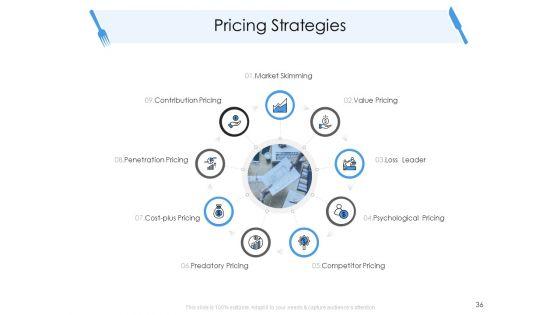 Tourism_And_Hospitality_Industry_Ppt_PowerPoint_Presentation_Complete_Deck_With_Slides_Slide_36.jpg