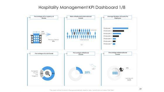 Tourism_And_Hospitality_Industry_Ppt_PowerPoint_Presentation_Complete_Deck_With_Slides_Slide_39.jpg