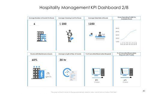 Tourism_And_Hospitality_Industry_Ppt_PowerPoint_Presentation_Complete_Deck_With_Slides_Slide_40.jpg
