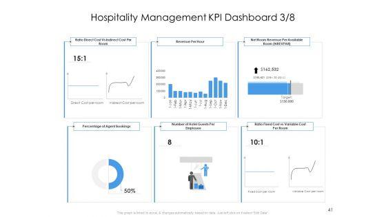 Tourism_And_Hospitality_Industry_Ppt_PowerPoint_Presentation_Complete_Deck_With_Slides_Slide_41.jpg