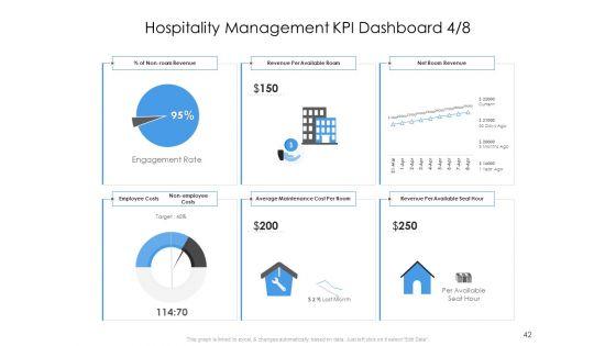 Tourism_And_Hospitality_Industry_Ppt_PowerPoint_Presentation_Complete_Deck_With_Slides_Slide_42.jpg