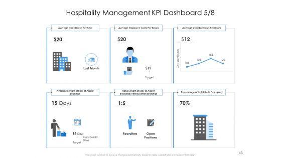 Tourism_And_Hospitality_Industry_Ppt_PowerPoint_Presentation_Complete_Deck_With_Slides_Slide_43.jpg