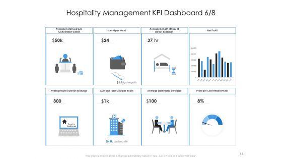 Tourism_And_Hospitality_Industry_Ppt_PowerPoint_Presentation_Complete_Deck_With_Slides_Slide_44.jpg
