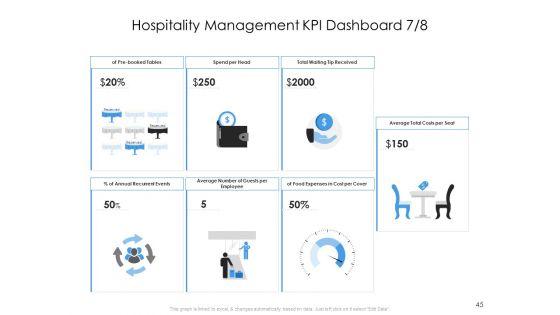 Tourism_And_Hospitality_Industry_Ppt_PowerPoint_Presentation_Complete_Deck_With_Slides_Slide_45.jpg