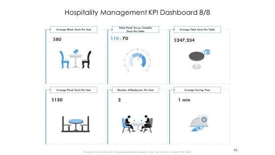 Tourism_And_Hospitality_Industry_Ppt_PowerPoint_Presentation_Complete_Deck_With_Slides_Slide_46.jpg