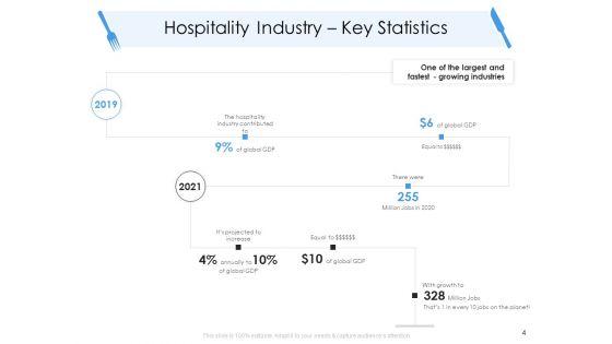 Tourism_And_Hospitality_Industry_Ppt_PowerPoint_Presentation_Complete_Deck_With_Slides_Slide_4.jpg
