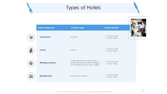 Tourism_And_Hospitality_Industry_Ppt_PowerPoint_Presentation_Complete_Deck_With_Slides_Slide_7.jpg