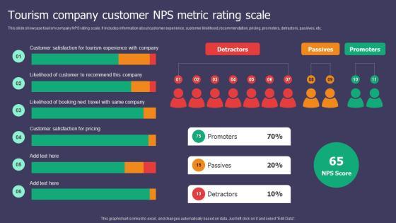 Tourism Company Customer NPS Metric Rating Scale Ppt Outline Format Ideas PDF Tourism Company Customer NPS Metric Rating Scale Ppt Outline Format Ideas PDF