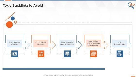 Toxic_Backlinks_Prevention_In_Off_Page_SEO_Training_Ppt_Slide_2.jpg