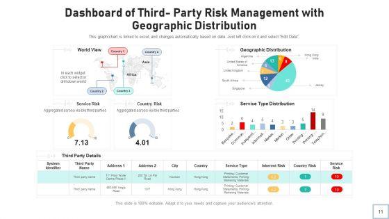 Tprm_Evaluate_Monitor_Ppt_PowerPoint_Presentation_Complete_Deck_With_Slides_Slide_11.jpg