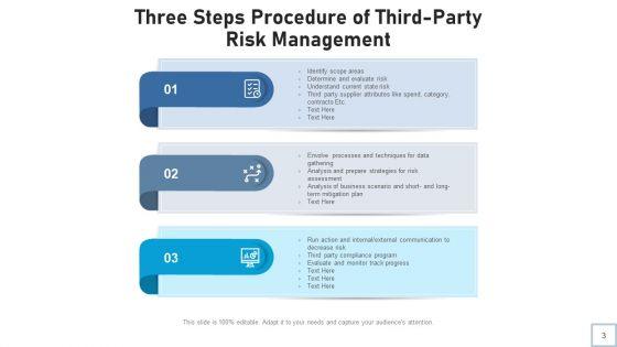 Tprm_Evaluate_Monitor_Ppt_PowerPoint_Presentation_Complete_Deck_With_Slides_Slide_3.jpg
