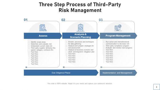 Tprm_Evaluate_Monitor_Ppt_PowerPoint_Presentation_Complete_Deck_With_Slides_Slide_4.jpg