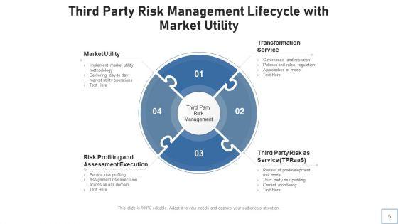 Tprm_Evaluate_Monitor_Ppt_PowerPoint_Presentation_Complete_Deck_With_Slides_Slide_5.jpg