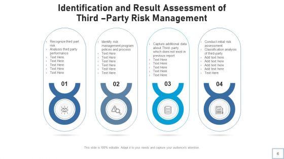 Tprm_Evaluate_Monitor_Ppt_PowerPoint_Presentation_Complete_Deck_With_Slides_Slide_6.jpg