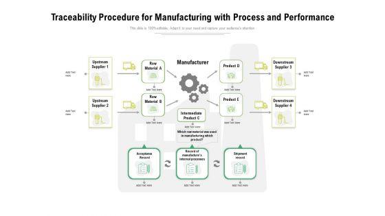 Traceability_Procedure_For_Manufacturing_With_Process_And_Performance_Ppt_PowerPoint_Presentation_Infographics_Show_PDF_Slide_1.jpg