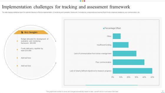 Tracking_And_Assessment_Framework_Ppt_PowerPoint_Presentation_Complete_Deck_With_Slides_Slide_7.jpg