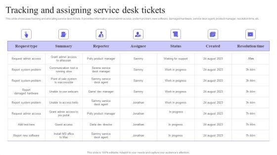 Tracking_And_Assigning_Service_Desk_Tickets_Demonstration_PDF_Slide_1.jpg
