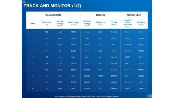 Tracking_Energy_Consumption_Ppt_PowerPoint_Presentation_Complete_Deck_With_Slides_Slide_34.jpg
