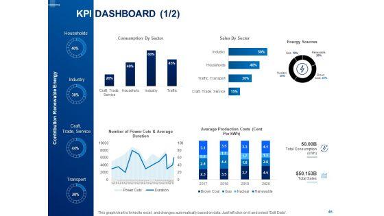 Tracking_Energy_Consumption_Ppt_PowerPoint_Presentation_Complete_Deck_With_Slides_Slide_46.jpg