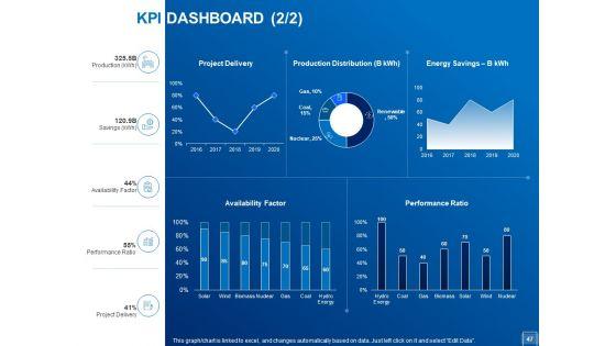 Tracking_Energy_Consumption_Ppt_PowerPoint_Presentation_Complete_Deck_With_Slides_Slide_47.jpg
