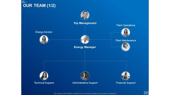 Tracking_Energy_Consumption_Ppt_PowerPoint_Presentation_Complete_Deck_With_Slides_Slide_5.jpg