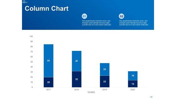 Tracking_Energy_Consumption_Ppt_PowerPoint_Presentation_Complete_Deck_With_Slides_Slide_51.jpg