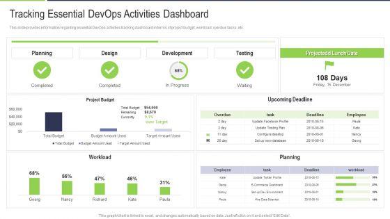 Tracking_Essential_Devops_Activities_Dashboard_Rules_PDF_Slide_1.jpg