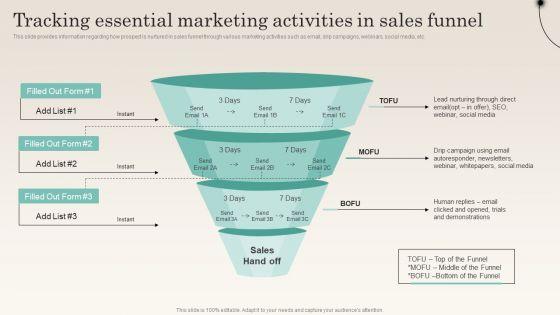 Tracking_Essential_Marketing_Activities_In_Sales_Funnel_Improving_Distribution_Channel_Diagrams_PDF_Slide_1.jpg