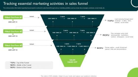 Tracking_Essential_Marketing_Activities_In_Sales_Funnel_Managing_Sales_Pipeline_Health_Inspiration_PDF_Slide_1.jpg