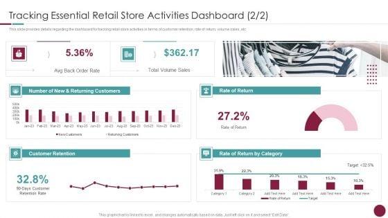 Tracking_Essential_Retail_Store_Activities_Dashboard_Incorporation_Of_Experience_Information_PDF_Slide_1.jpg