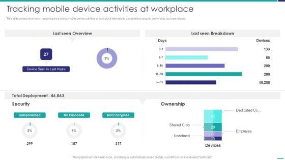 Tracking_Mobile_Device_Activities_At_Workplace_Mobile_Device_Security_Management_Topics_PDF_Slide_1.jpg
