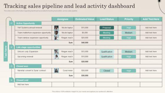 Tracking_Sales_Pipeline_And_Lead_Activity_Dashboard_Improving_Distribution_Channel_Summary_PDF_Slide_1.jpg