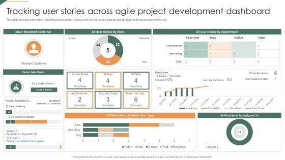 Tracking_User_Stories_Across_Agile_Project_Development_Dashboard_Playbook_For_Agile_Ideas_PDF_Slide_1.jpg