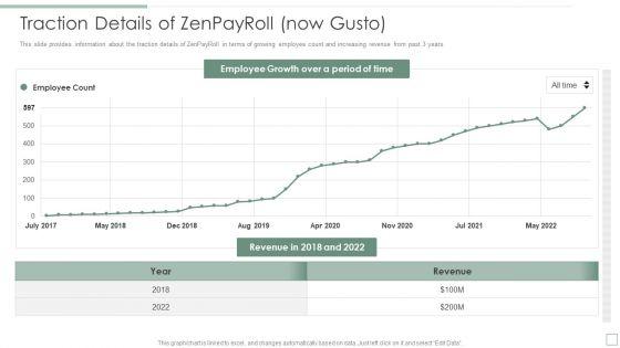 Traction_Details_Of_Zenpayroll_Now_Gusto_Ppt_Professional_Graphics_Example_PDF_Slide_1.jpg