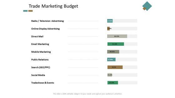 Trade_Marketing_Budget_Ppt_PowerPoint_Presentation_Microsoft_Slide_1.jpg