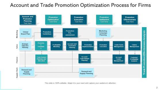 Trade_Marketing_For_Business_Budget_Planning_Ppt_PowerPoint_Presentation_Complete_Deck_With_Slides_Slide_2.jpg
