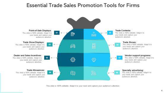 Trade_Marketing_For_Business_Budget_Planning_Ppt_PowerPoint_Presentation_Complete_Deck_With_Slides_Slide_4.jpg