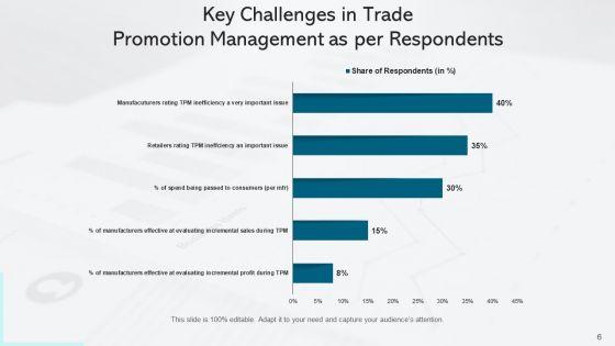Trade_Marketing_For_Business_Budget_Planning_Ppt_PowerPoint_Presentation_Complete_Deck_With_Slides_Slide_6.jpg