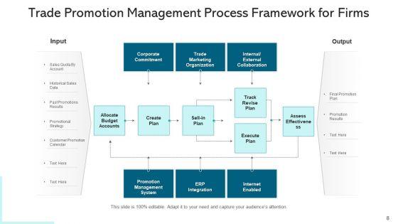 Trade_Marketing_For_Business_Budget_Planning_Ppt_PowerPoint_Presentation_Complete_Deck_With_Slides_Slide_8.jpg
