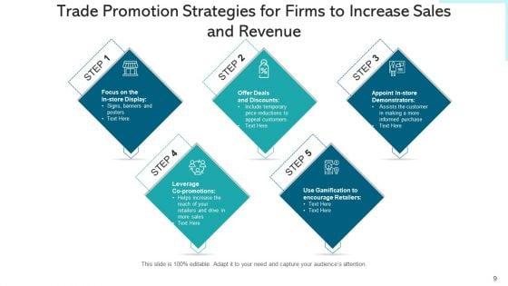 Trade_Marketing_For_Business_Budget_Planning_Ppt_PowerPoint_Presentation_Complete_Deck_With_Slides_Slide_9.jpg