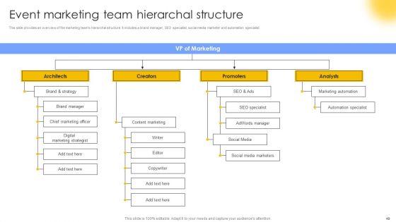 Trade_Show_Advertising_To_Boost_Event_Participation_Ppt_PowerPoint_Presentation_Complete_Deck_With_Slides_Slide_49.jpg
