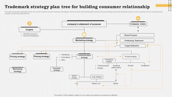 Trademark_Strategy_Plan_Tree_For_Building_Consumer_Relationship_Infographics_PDF_Slide_1.jpg