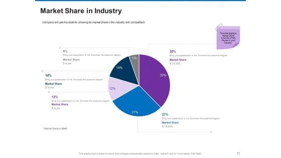Trading_Company_Business_And_Operational_Plan_Ppt_PowerPoint_Presentation_Complete_Deck_With_Slides_Slide_11.jpg