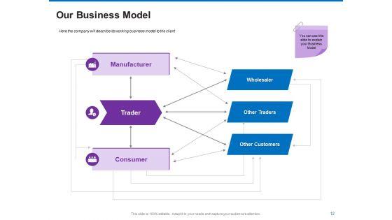 Trading_Company_Business_And_Operational_Plan_Ppt_PowerPoint_Presentation_Complete_Deck_With_Slides_Slide_12.jpg