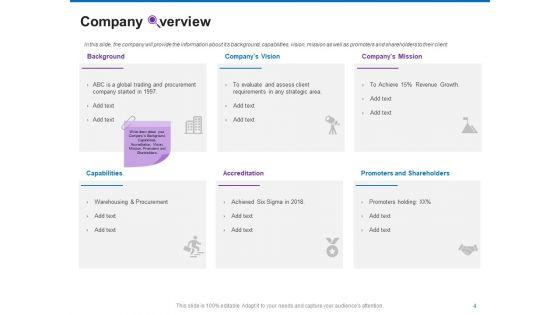 Trading_Company_Business_And_Operational_Plan_Ppt_PowerPoint_Presentation_Complete_Deck_With_Slides_Slide_4.jpg