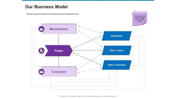Trading_Company_Business_Operational_Plan_Our_Business_Model_Background_PDF_Slide_1.jpg