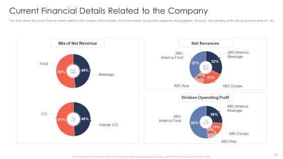 Trading_Current_Franchise_Business_Ppt_PowerPoint_Presentation_Complete_Deck_With_Slides_Slide_12.jpg