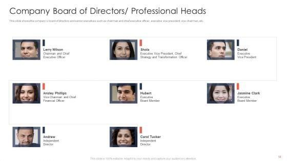 Trading_Current_Franchise_Business_Ppt_PowerPoint_Presentation_Complete_Deck_With_Slides_Slide_14.jpg